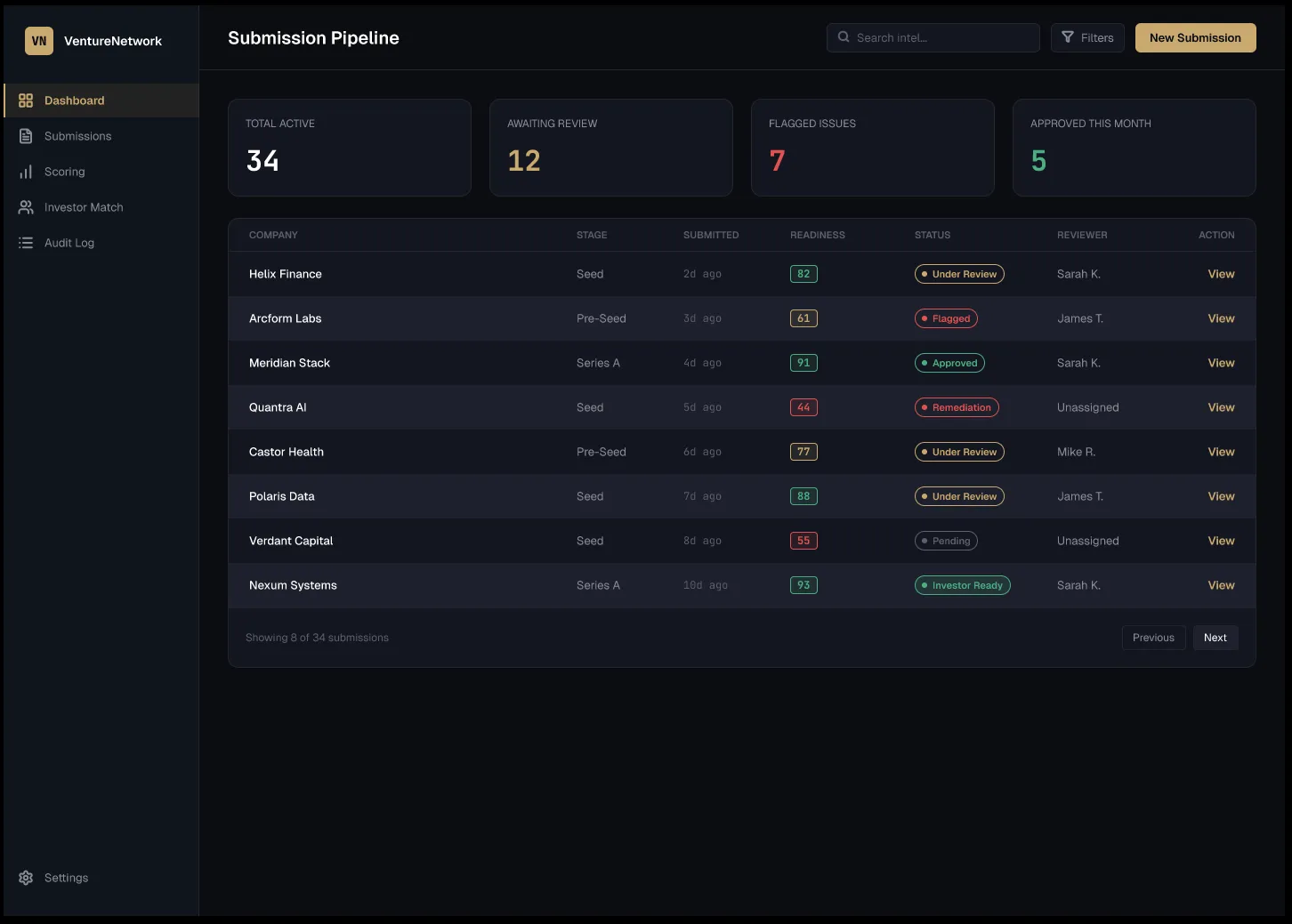 A dashboard lists founder entries by firm, fund stage, ready score and review state.
