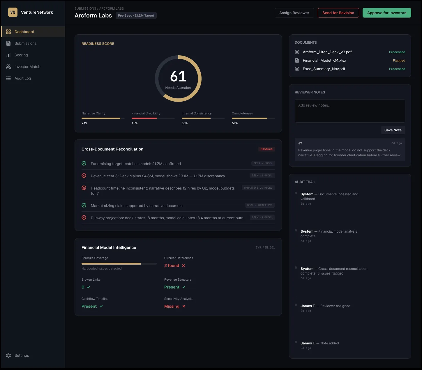 One founder entry shows a ready score, four small scores, file clashes and money model checks.